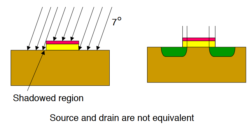 asymmetric mosfet