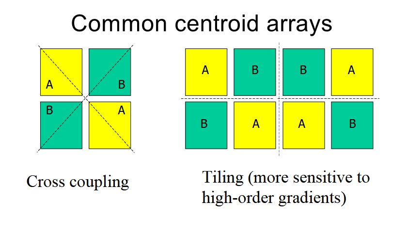 common centroid arrays