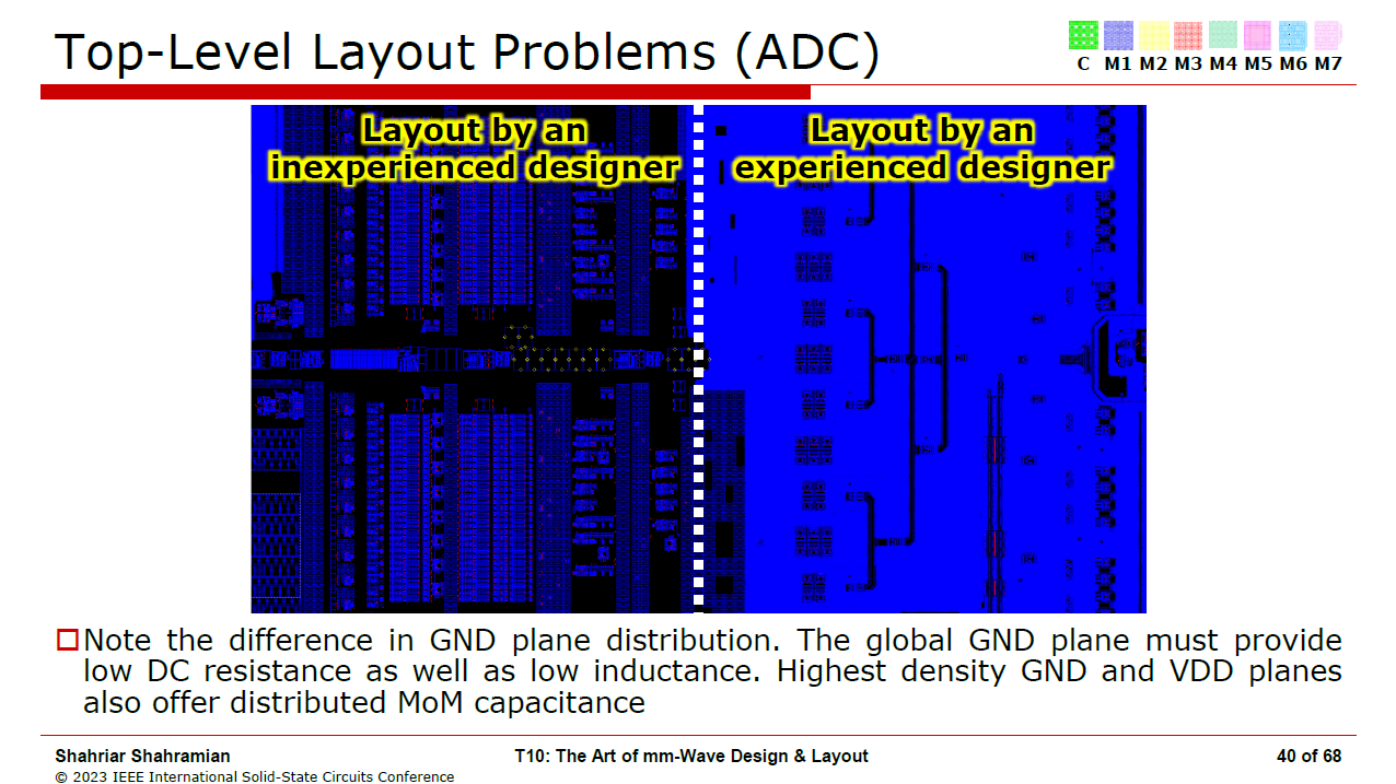 mmwave layout example
