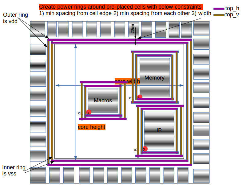 power planning isolation 1